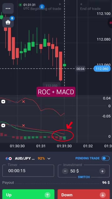 Rate of Change and MACD both pointing down on AUD/JPY OTC — a synced DOWN entry on a 15-second Quotex trade
