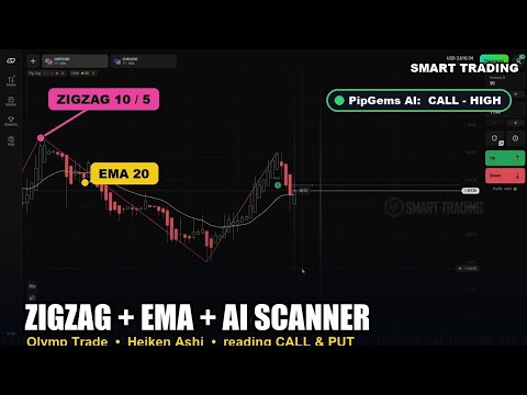 ZigZag indicator with PipGems AI Scanner reading CALL and PUT signals live on Olymp Trade