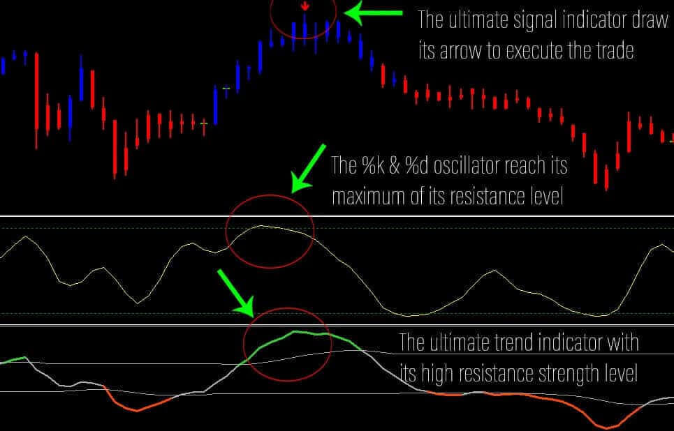 Indicators & Tools | UltimateFXTools