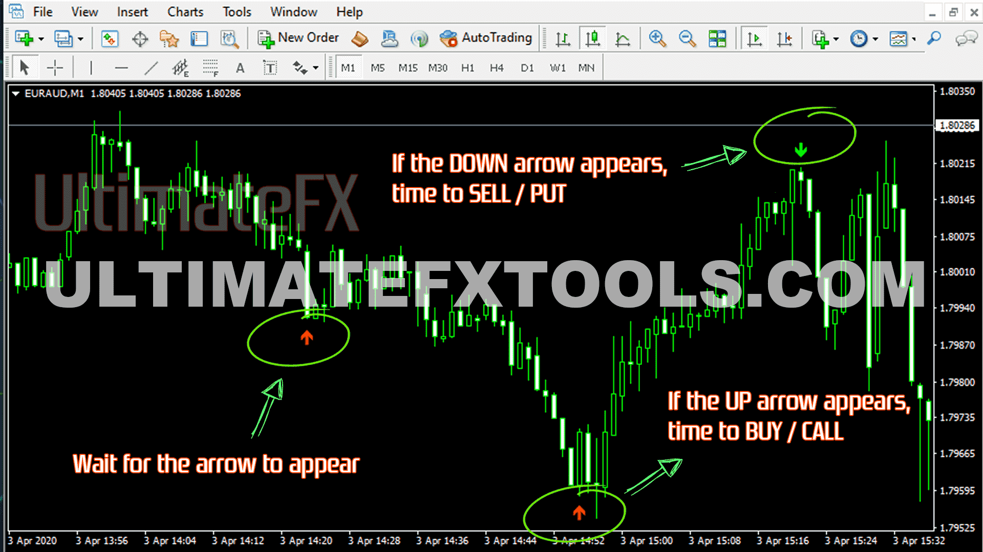 Indicators & Tools | UltimateFXTools