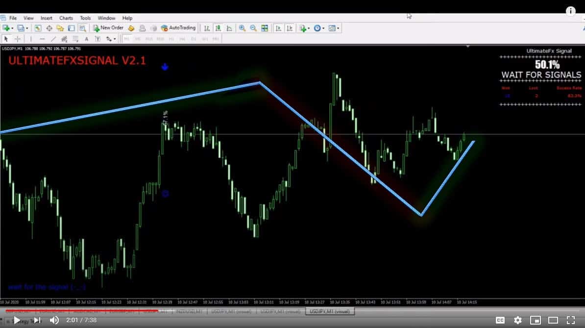 Indicators & Tools | UltimateFXTools