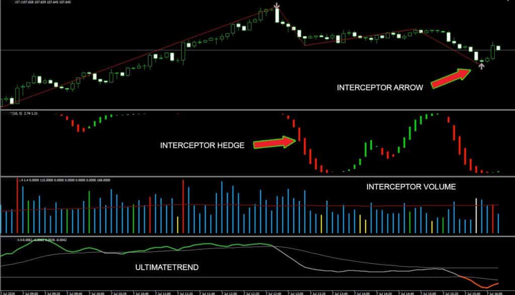 Indicators & Tools | UltimateFXTools