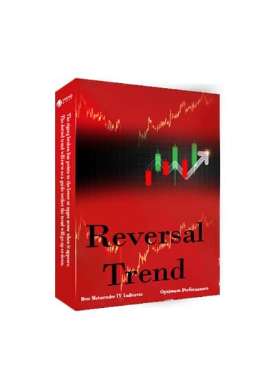 Trend Reversal Indicator