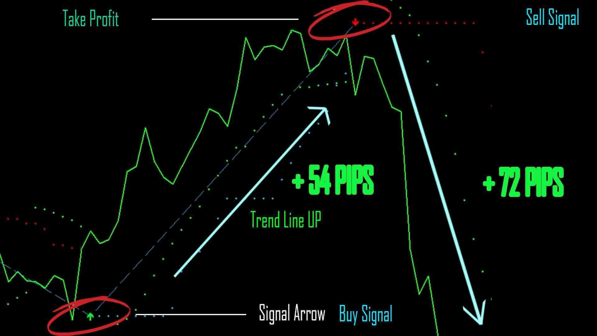 Indicators & Tools | UltimateFXTools