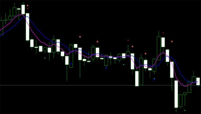 Indicators & Tools | UltimateFXTools