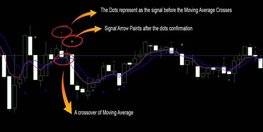 Indicators & Tools | UltimateFXTools