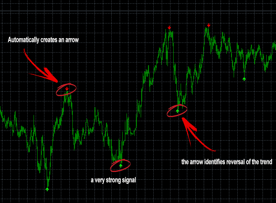 Indicators & Tools | UltimateFXTools