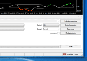 Indicators & Tools | UltimateFXTools