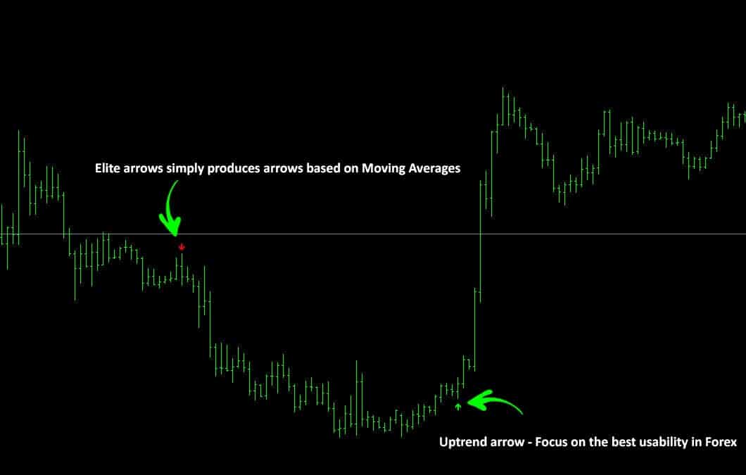 Indicators & Tools | UltimateFXTools
