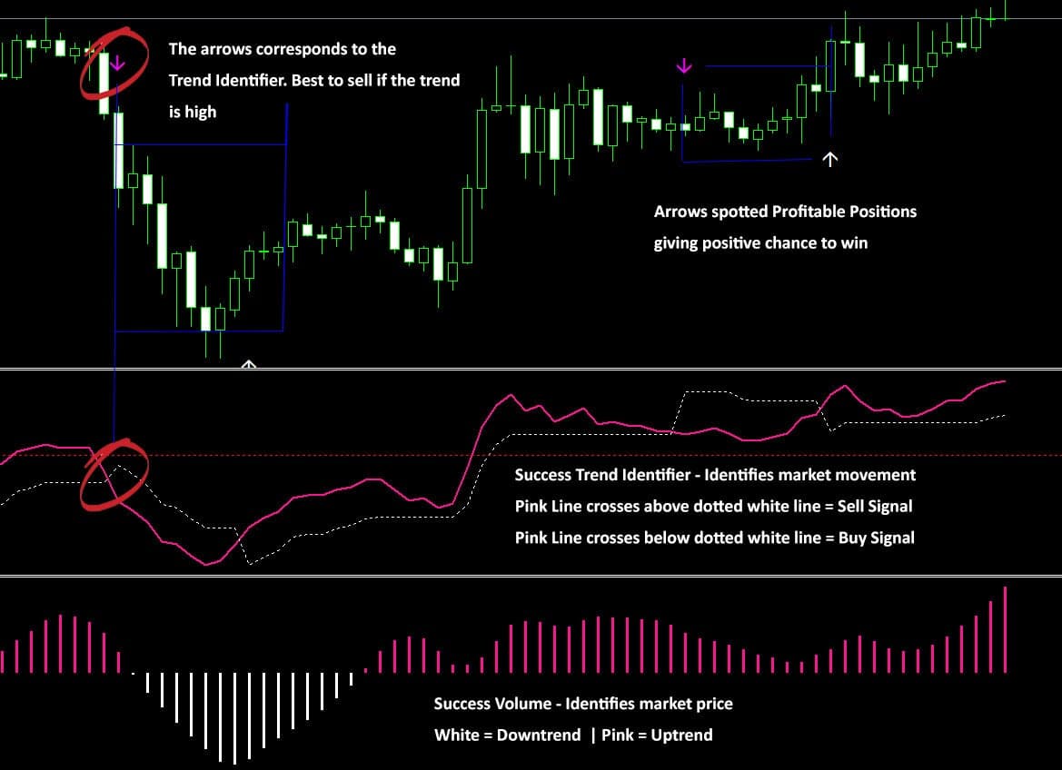 Indicators & Tools | UltimateFXTools