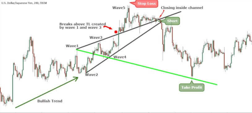 Indicators & Tools | UltimateFXTools