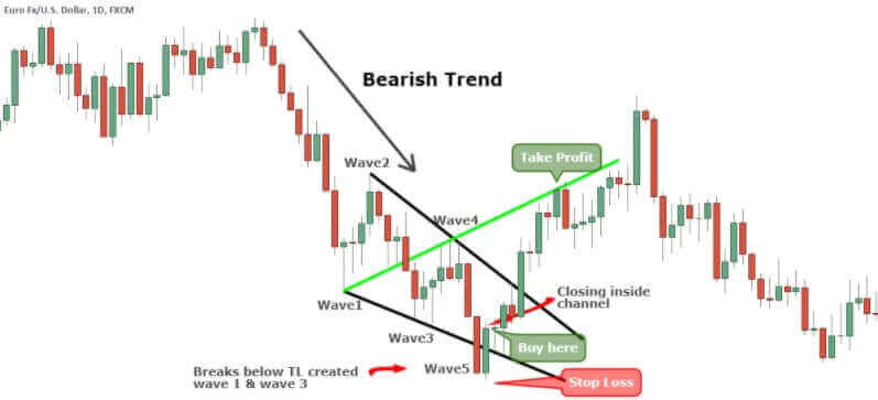 Indicators & Tools | UltimateFXTools