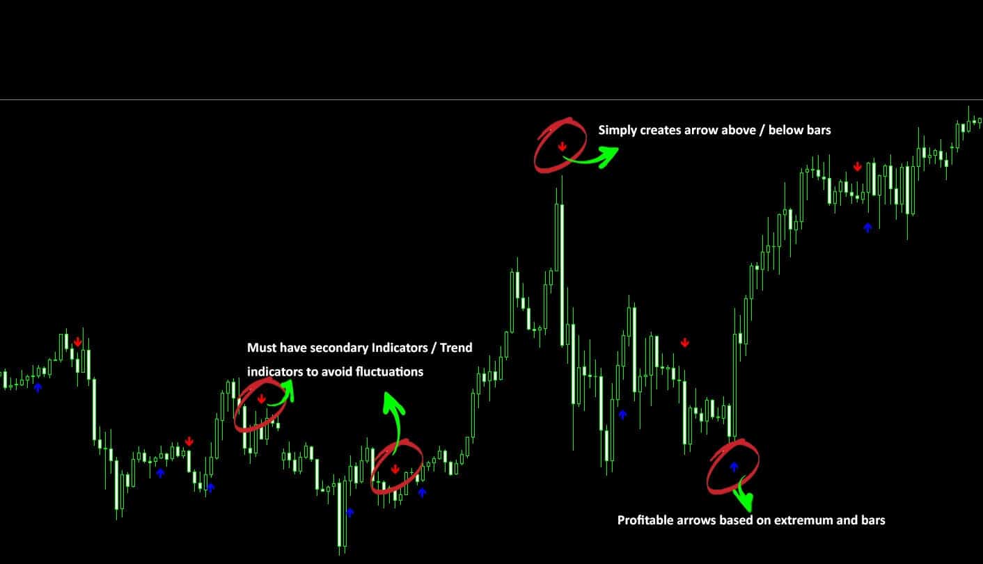 Indicators & Tools | UltimateFXTools