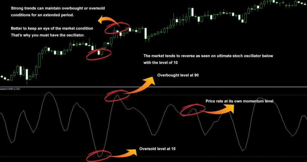 Indicators & Tools | UltimateFXTools