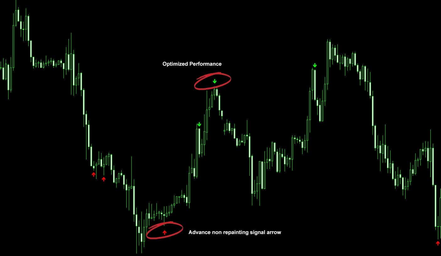 Indicators & Tools | UltimateFXTools