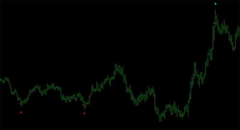 Indicators & Tools | UltimateFXTools