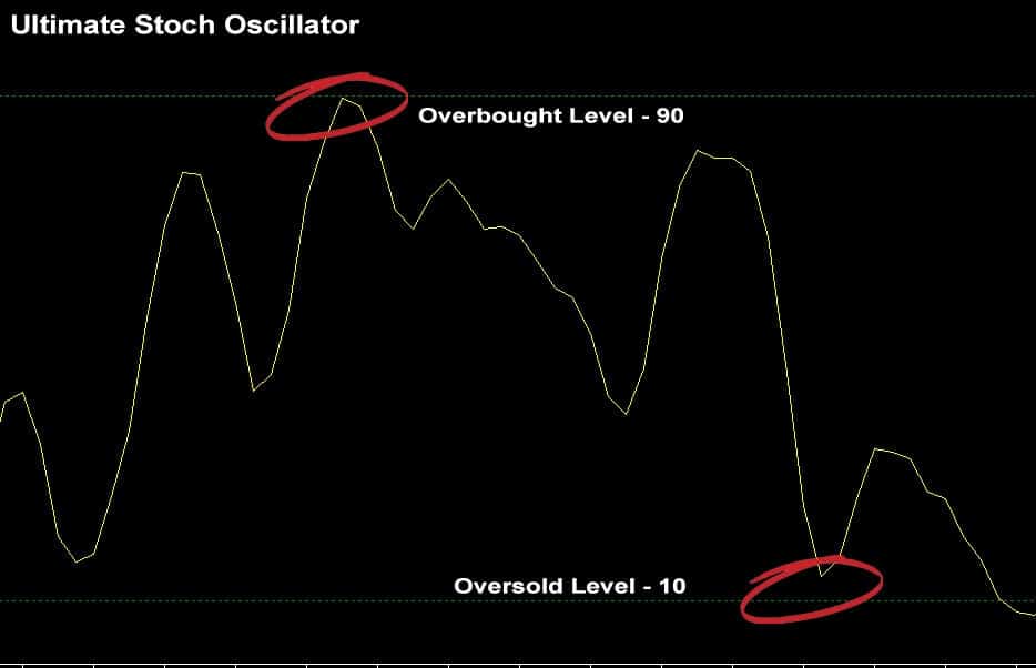 Indicators & Tools | UltimateFXTools