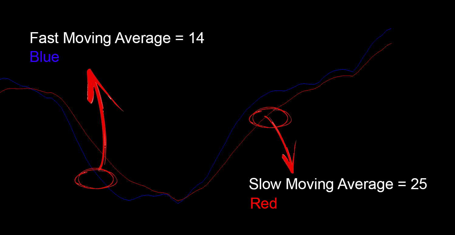 Indicators & Tools | UltimateFXTools