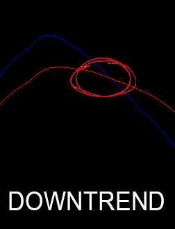 Indicators & Tools | UltimateFXTools