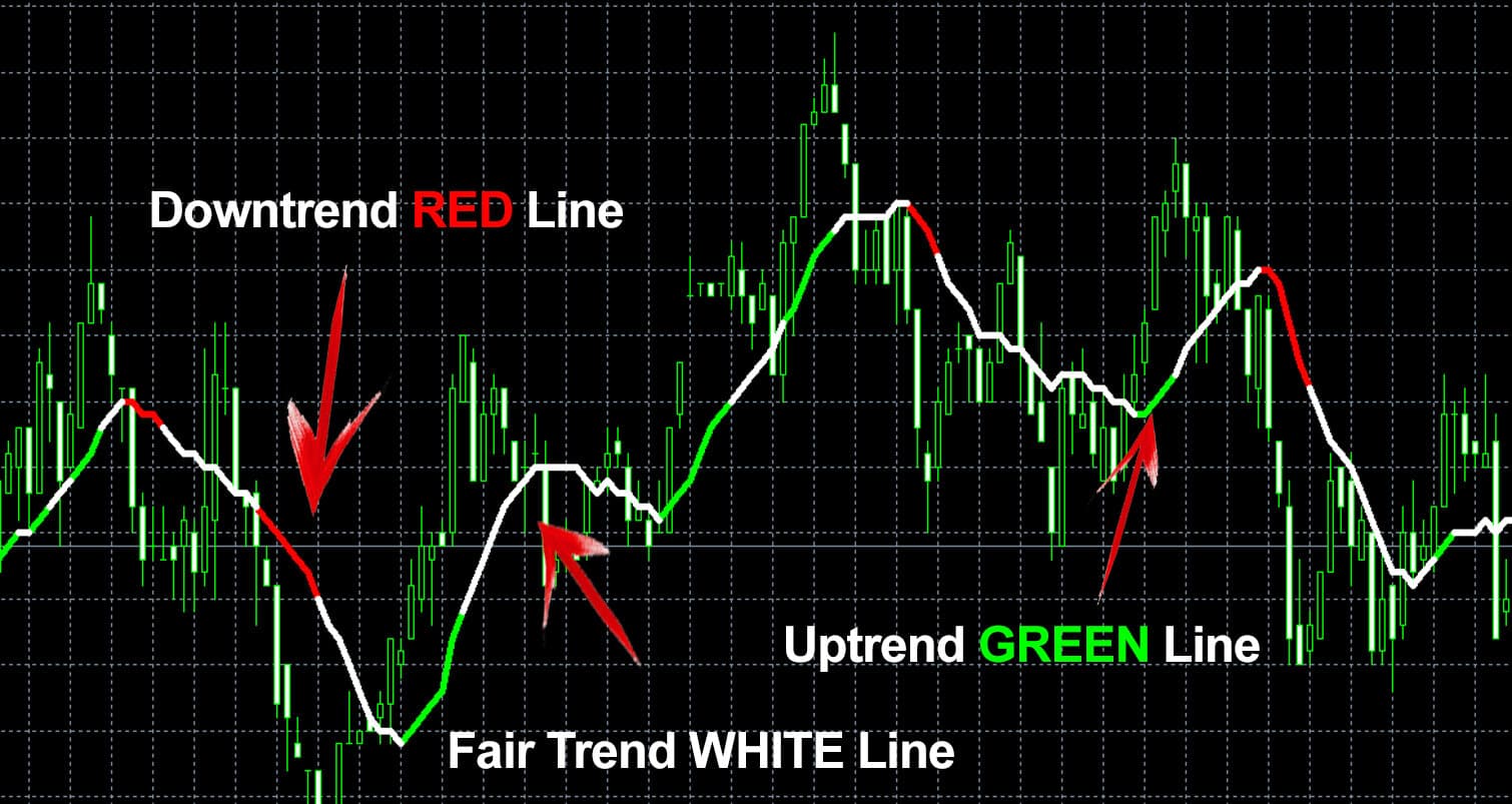 Indicators & Tools | UltimateFXTools