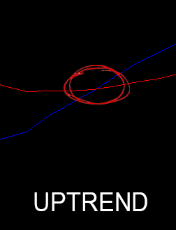 Indicators & Tools | UltimateFXTools