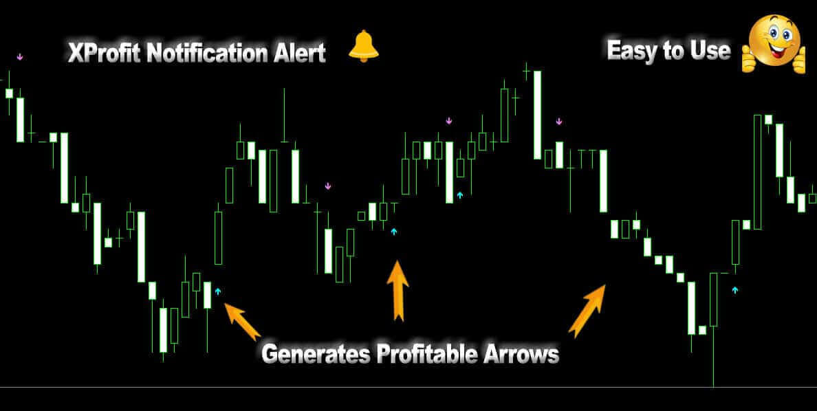 Indicators & Tools | UltimateFXTools