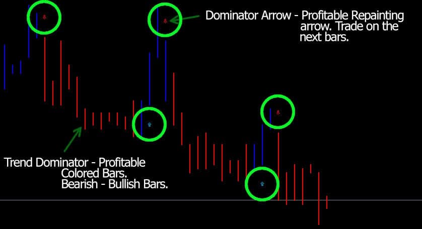 Indicators & Tools | UltimateFXTools