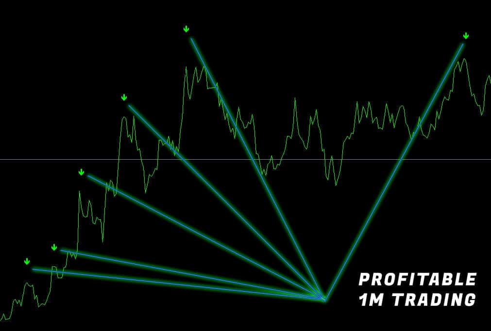 Indicators & Tools | UltimateFXTools