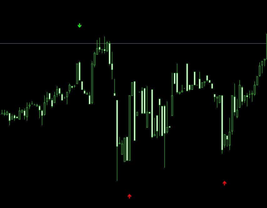 Indicators & Tools | UltimateFXTools