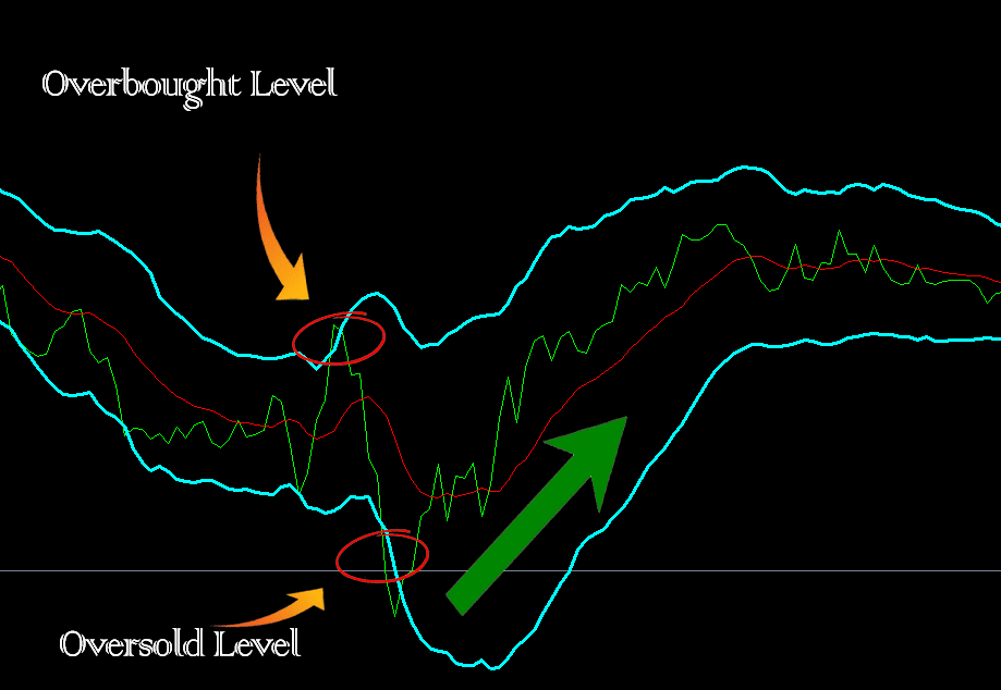 Indicators & Tools | UltimateFXTools