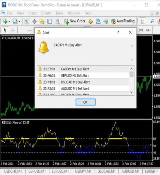 Indicators & Tools | UltimateFXTools