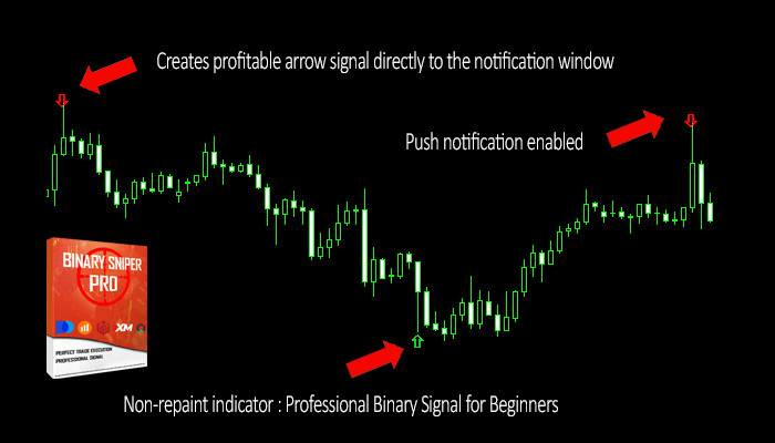 Indicators & Tools | UltimateFXTools