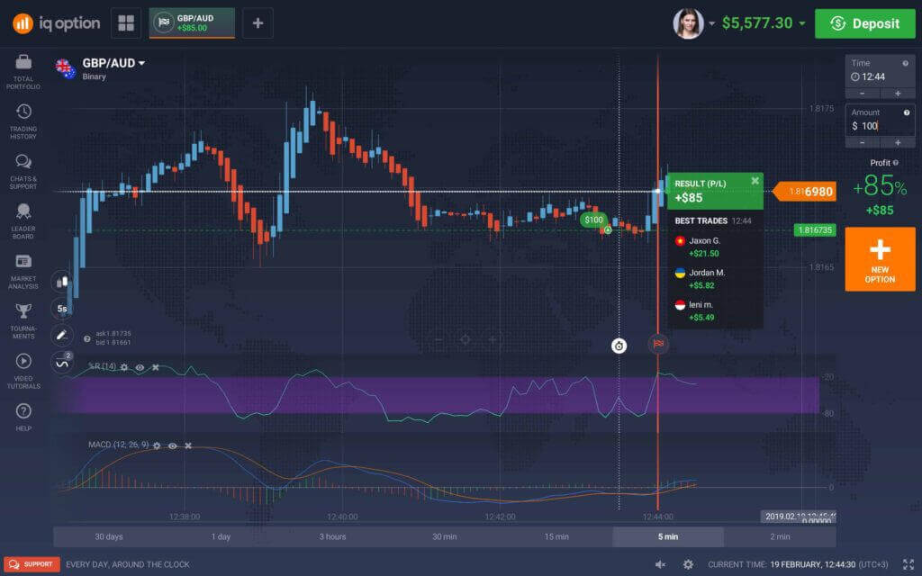 Indicators & Tools | UltimateFXTools