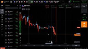 Recover Loss IQ Option