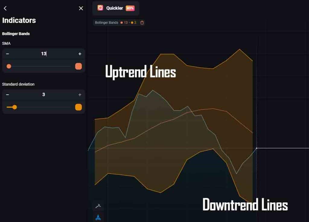 Olymp Trade Quicker Options Bollinger Bands