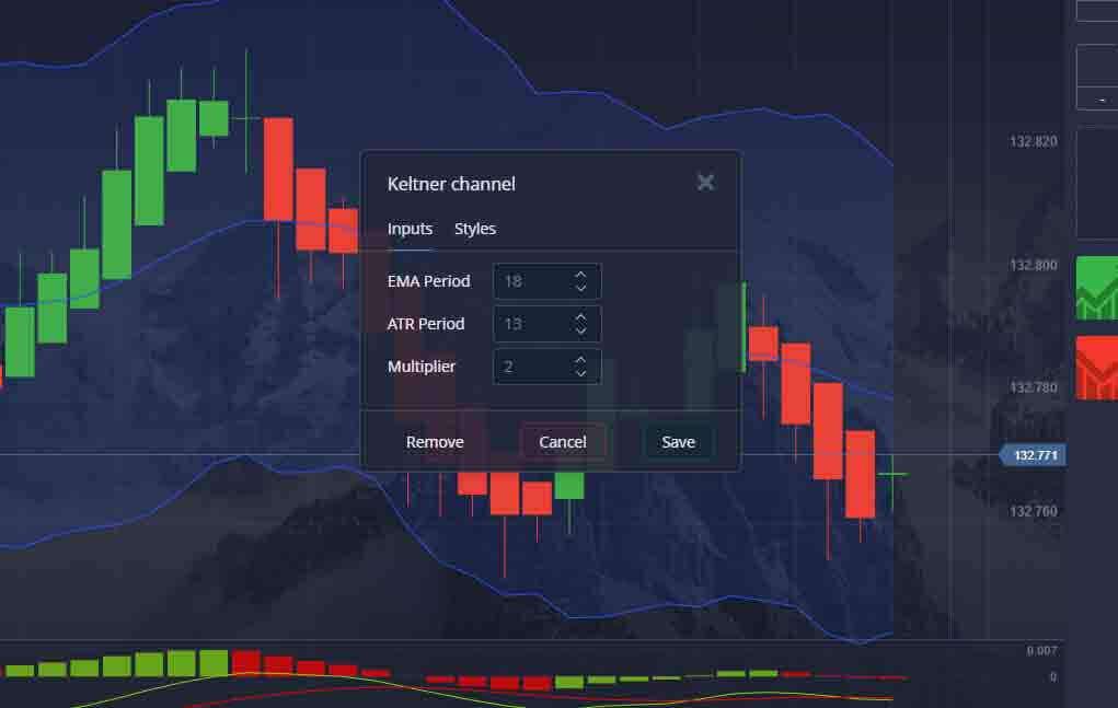 Pocket Option 5 Seconds Keltner Channel Settings