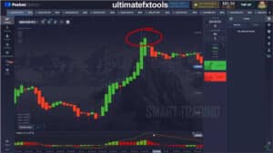 Pocket Option Hack MACD Strategy