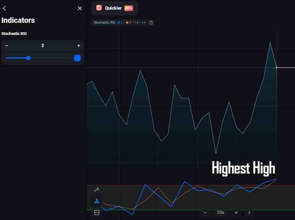 Quickler Stochastic RSI