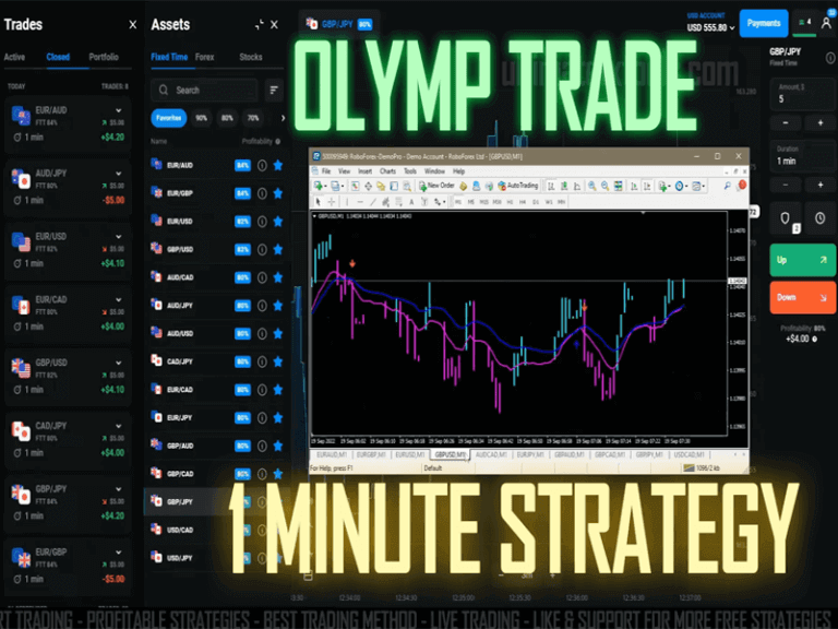 1 Minute Trading with Olymp Trade