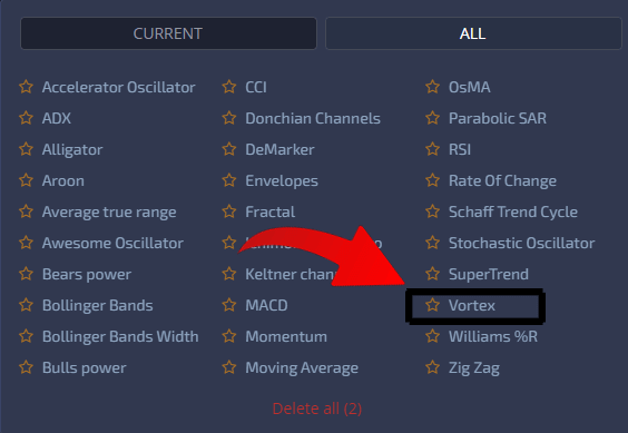 Vortex Indicator Availability