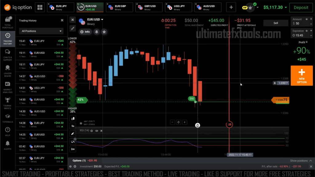 Trading IQ Option with RSI Indicator