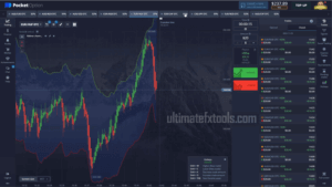Keltner Channel Trading