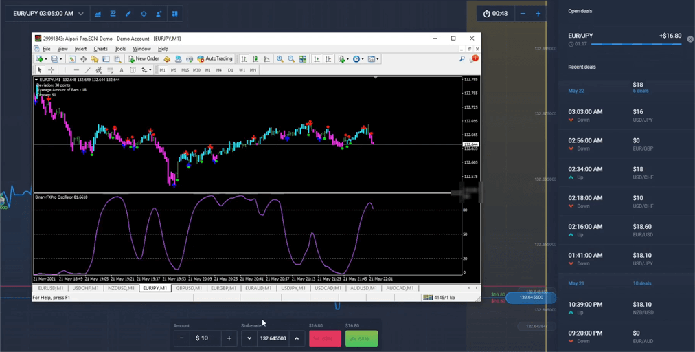 Expert Option Trading