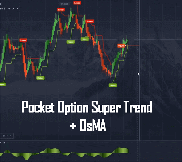Pocket Option Trading