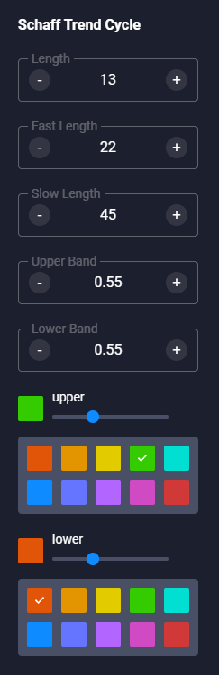 Schaff Trend Cycle Quotex Settings