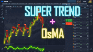 Super Trend Strategy in Pocket Option Trading