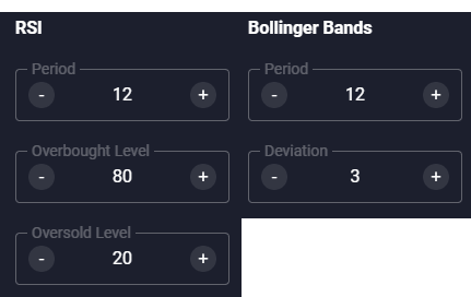 RSI and Bollinger Bands