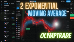 Best Exponential Moving Average - Olymp Trade Trading