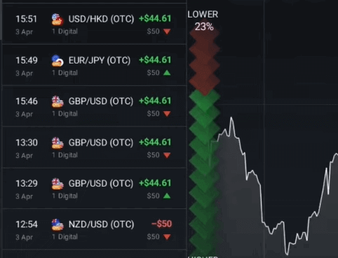 Pocket Option Possible 1 Loss?