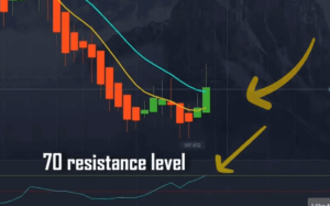 Pocket Option Trading